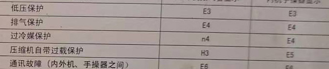 翼城空调电话在哪里找